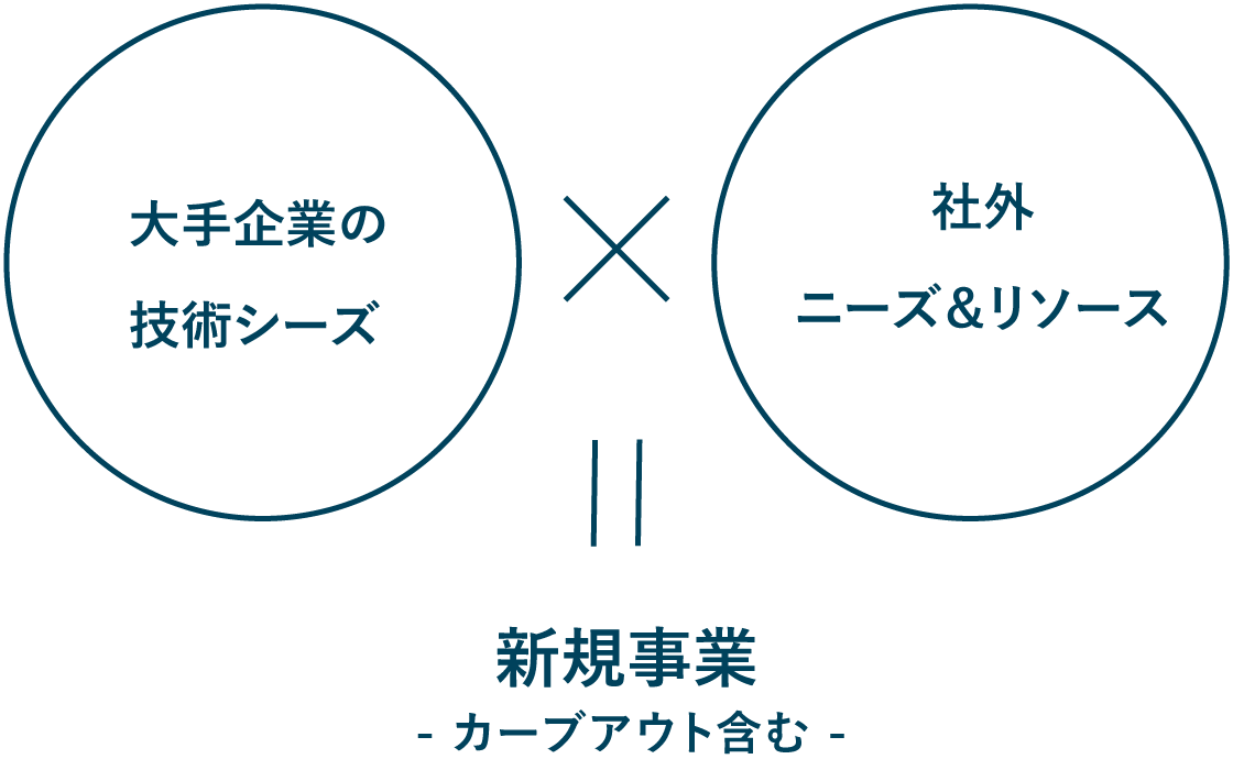 Kyoto Acceleration Program 2022 | Monozukuri Ventures