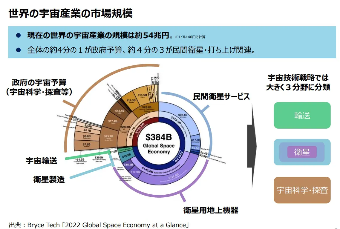 001_宇宙ビジネスに学ぶ、“ソリューション先行型”の事業開発という発想